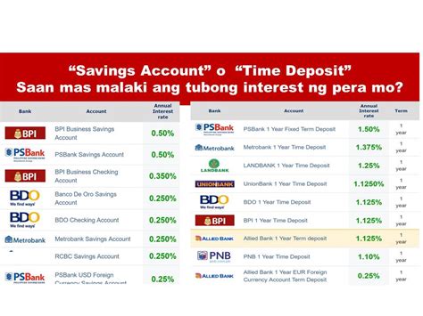 Highest Interest Rate Time Deposit Philippines 2022